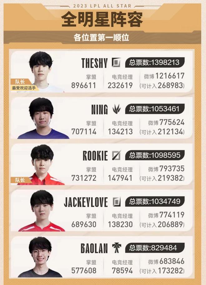 开局你的周 开局你的周