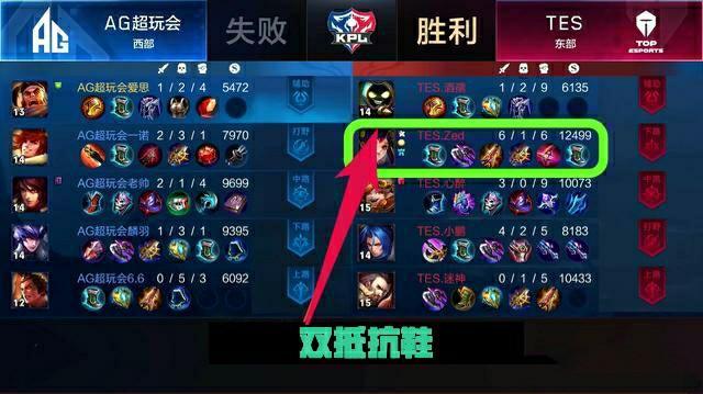 公信力损耗